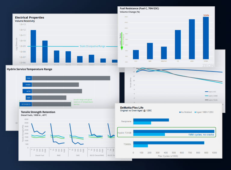 collage of charts, graphs, and content elements from a B2B website