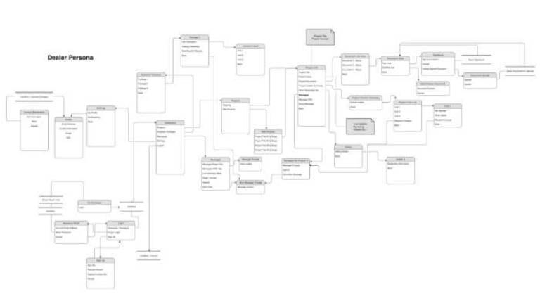 Dbs ux userflow px
