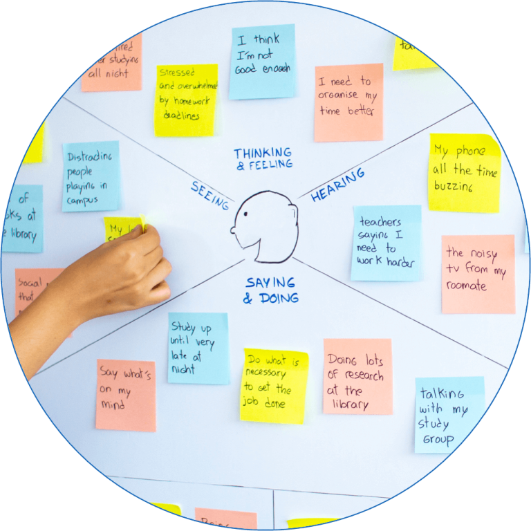 An empathy map