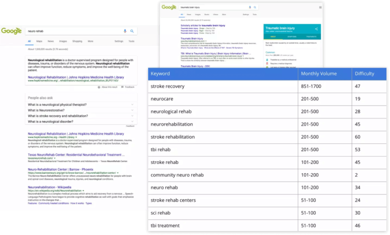 Rehab without walls positive SEO results