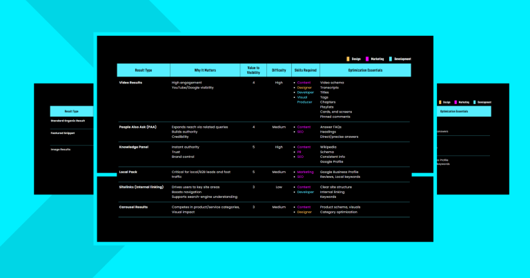 Illustration of search result types and other criteria
