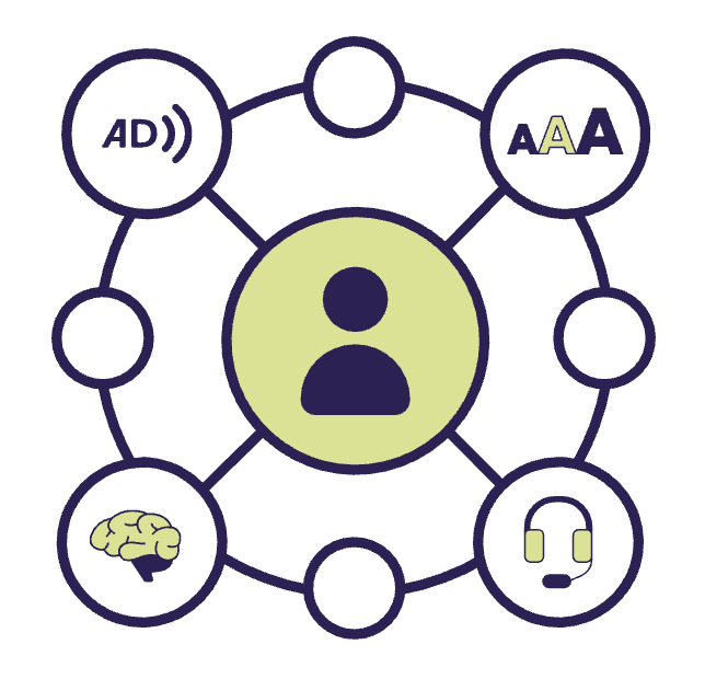 graphic showing a central user icon surrounded by connected accessibility symbols, including text size, captions, audio description, and sign language, representing inclusive digital design