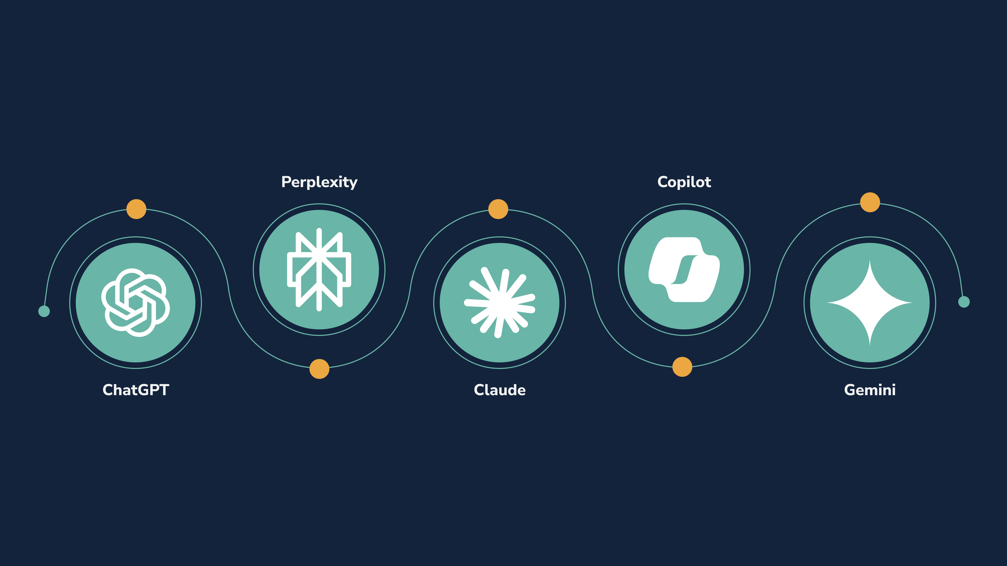 Ai platforms logos 2025 10 27 140553 ixru