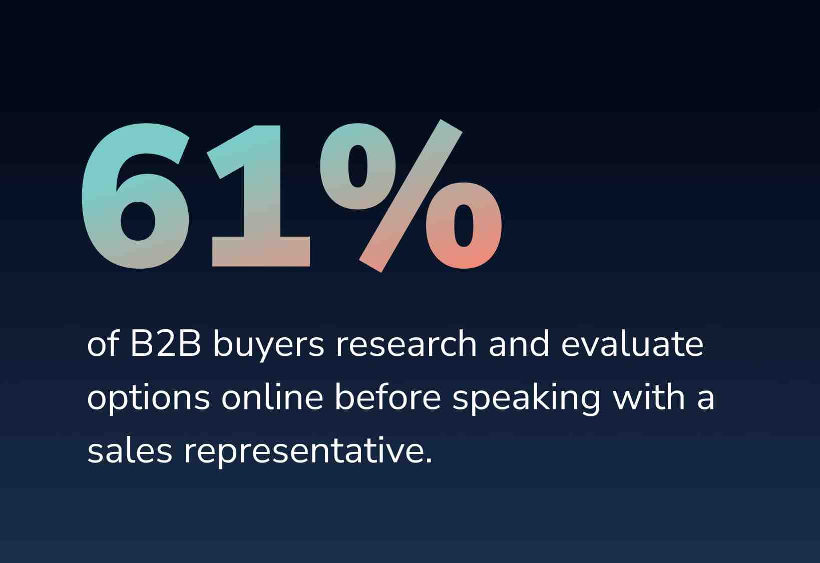 graphic showing that 61% of B2B buyers now research and evaluate solutions online before speaking with a sales representative, reflecting the growing preference for rep‑free, self‑service purchasing
