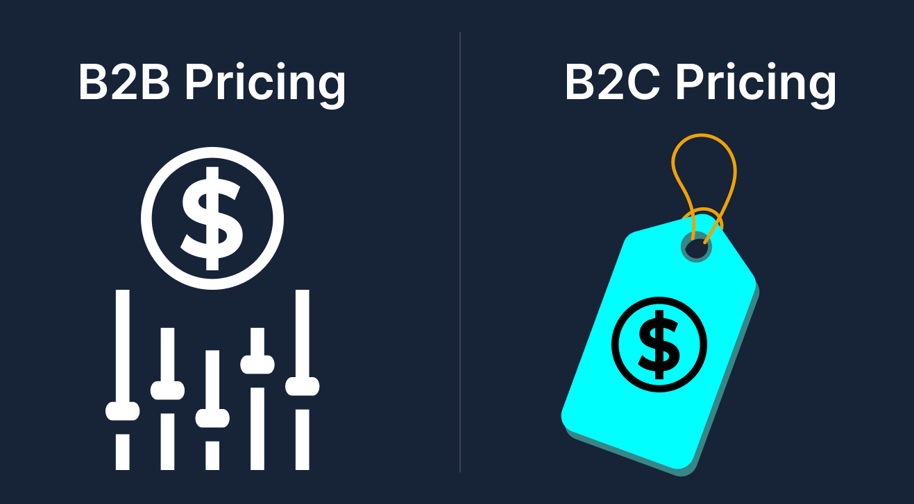 illustration comparing pricing methods on b2b and b2c websites