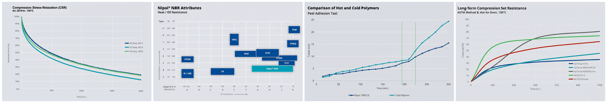 examples of chemical specifications