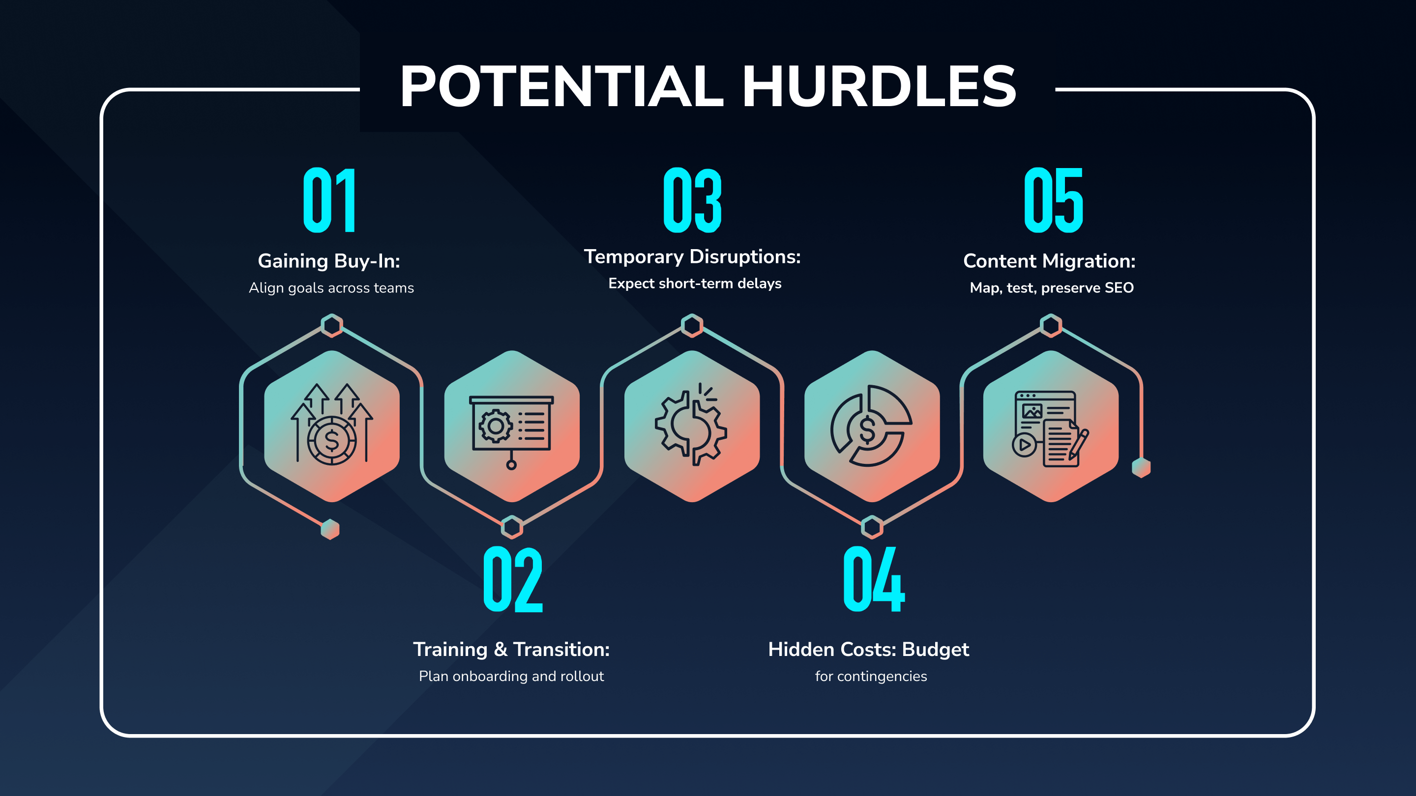 Infographic titled ‘Potential Hurdles’ featuring icons and labels for common CMS adoption challenges. Visual tiles highlight the need to align goals across departments (Gaining Buy-In), plan for onboarding and phased rollout (Training & Transition), manage short-term delays during implementation (Temporary Disruptions), budget for hidden costs and support fees (Hidden Costs), and map and test content for SEO retention during migration (Content Migration).