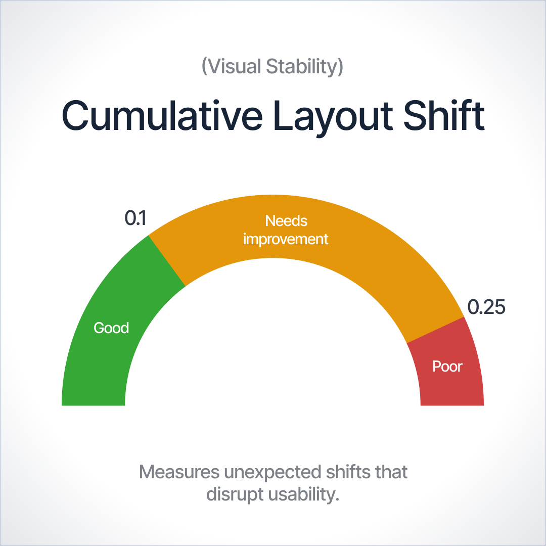 Illustration of cumulative layout shift