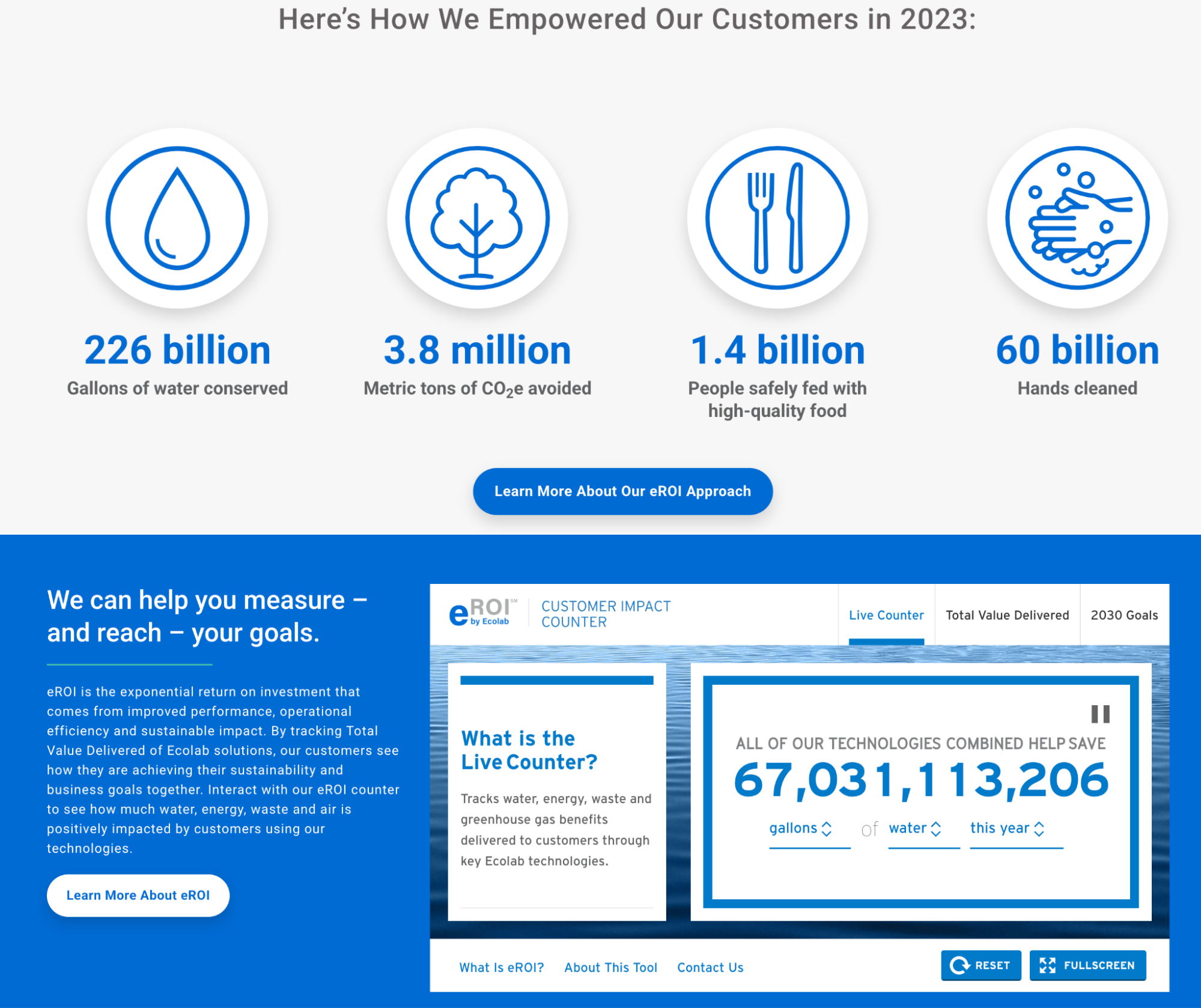 Image displaying statistics highlighting value proposition