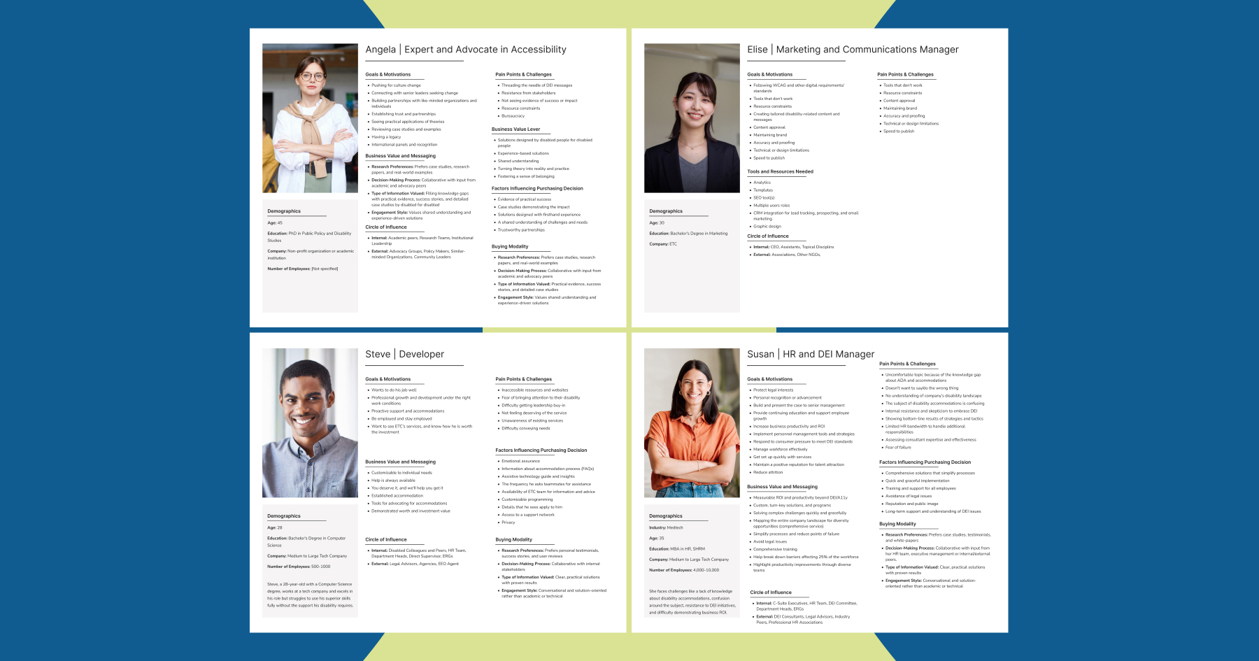 Collection of four personas produced for the etc website