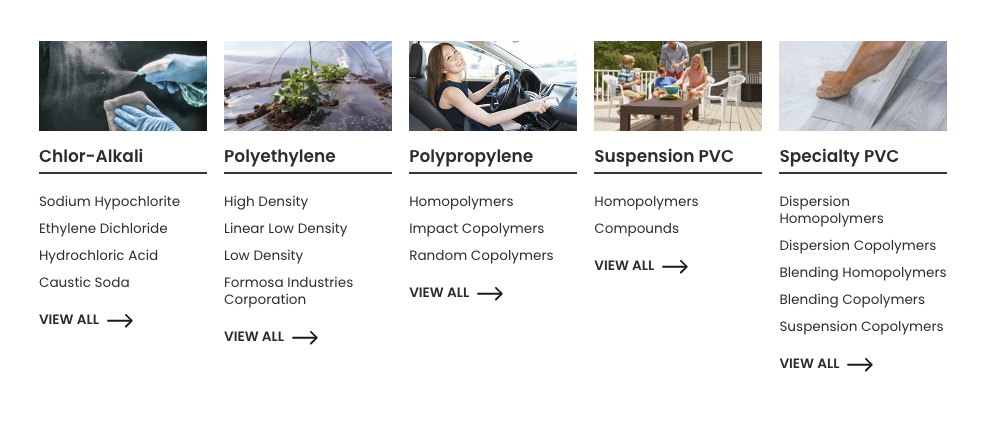 Formosa plastics products mega menu