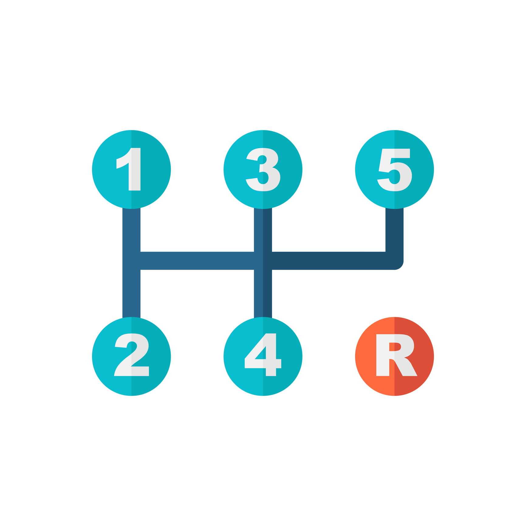 diagram of a manual gear‑shift pattern with forward gears and reverse highlighted, representing the move away from rigid, linear funnels toward adaptive, AI‑driven revenue systems that shift based on real‑time buyer signals.