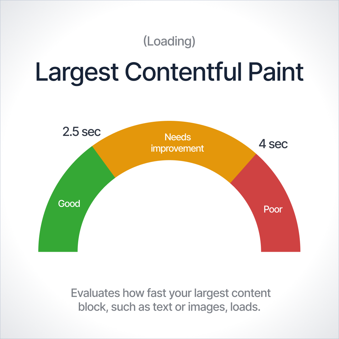Illustration of scoring for largest content painting