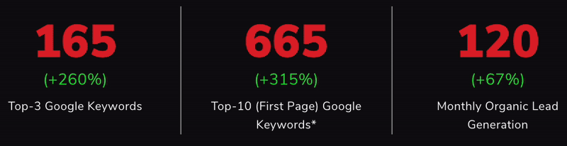 methods performance results