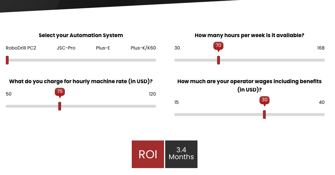 roi-calculator-showing-results