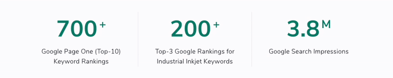 Animation of website analytics results