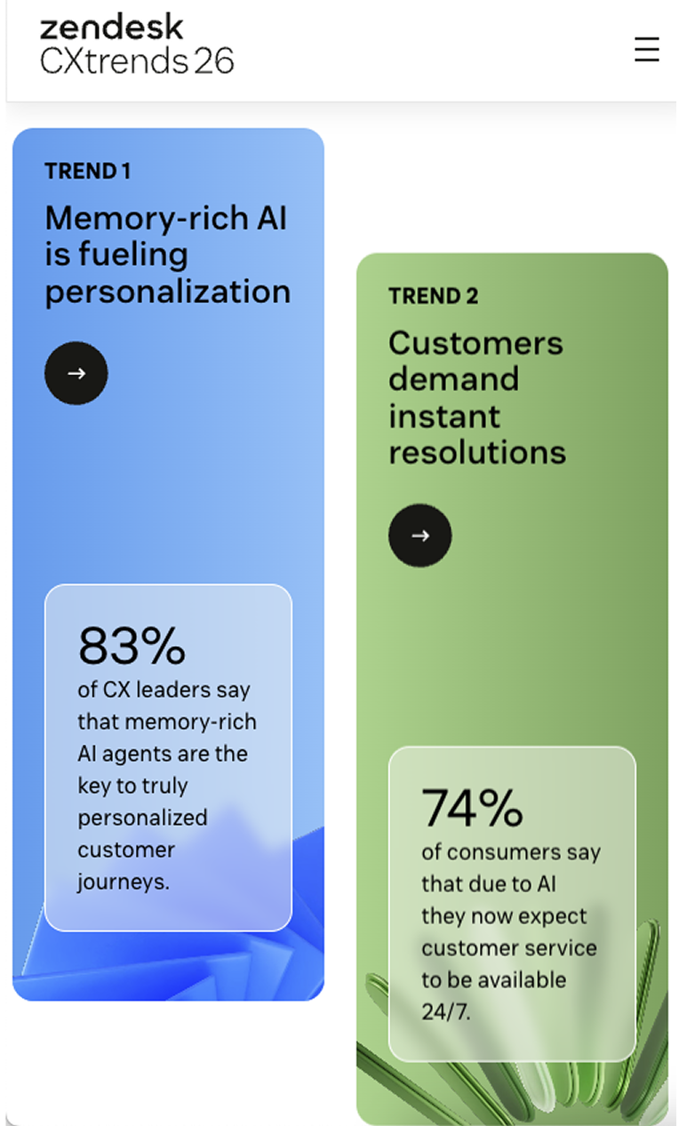 multilingual infographic showing cx trends with ai‑driven personalization and 24/7 support expectations presented in english japanese dutch spanish and italian