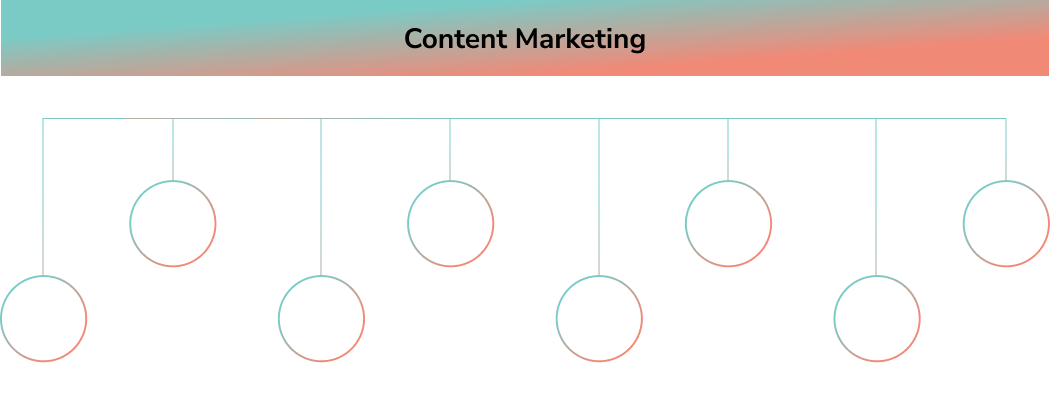 Banner image for B2B content marketing