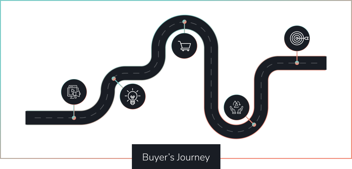 Illustration showing buyer's journey