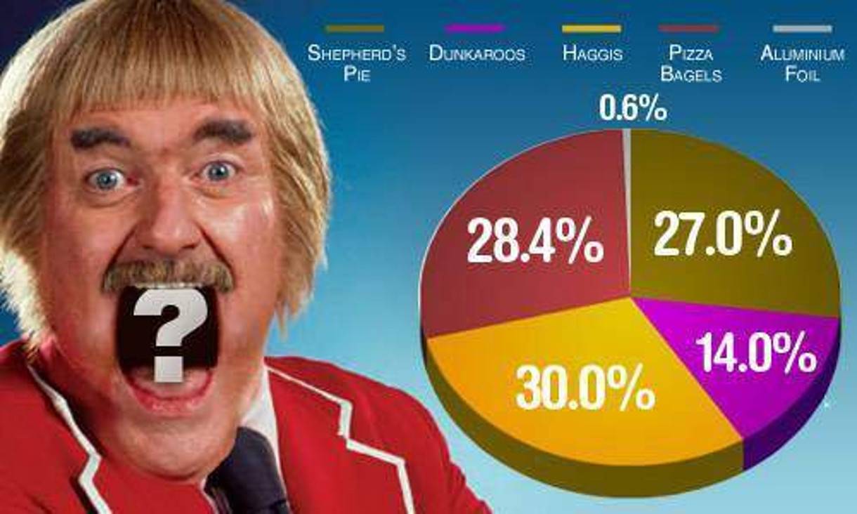 Graphic of Captain Kangaroo and a pie chart