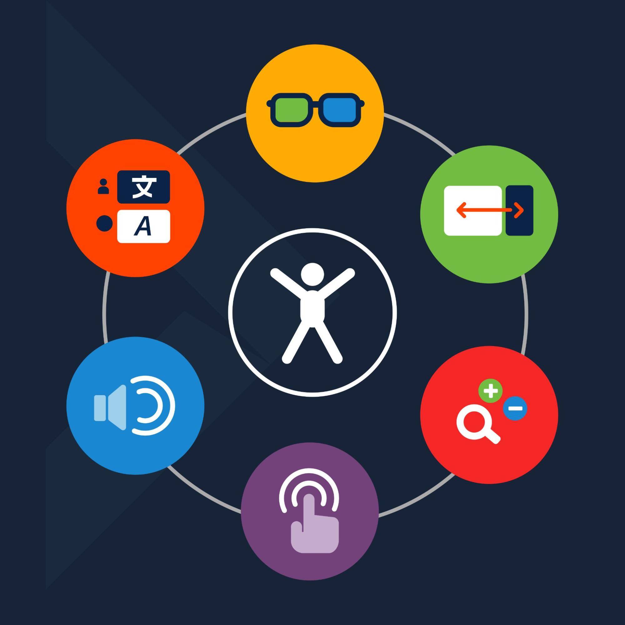 icons representing various aspects of web accessibility