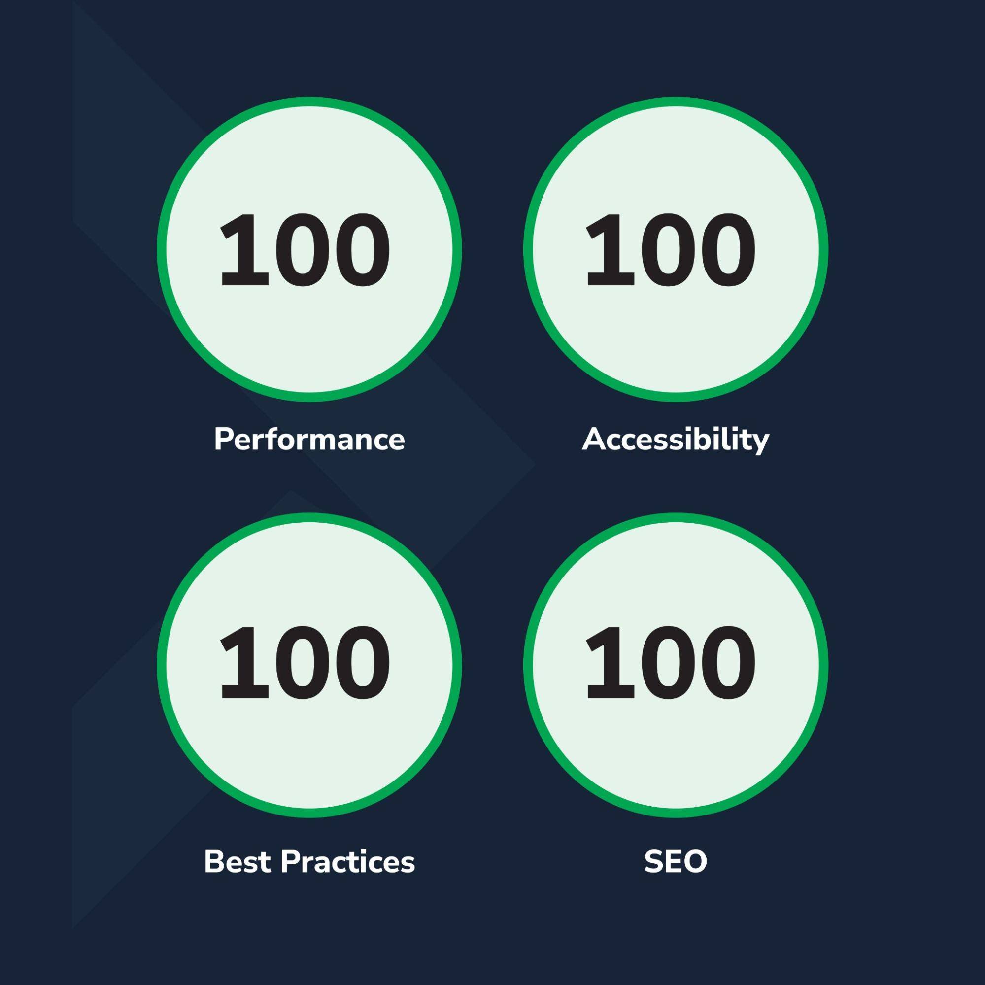 google lighthouse tool evaluates technical performance of a website