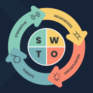 Illustration of swot analysis for evaluating business website