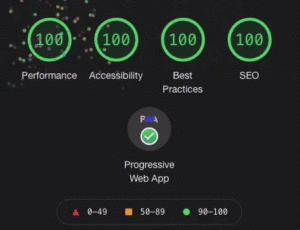 perfect google lighthouse scores for performance accessibility best practices seo and pwa