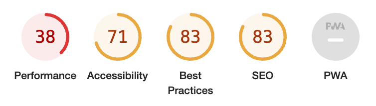 Poor google lighthouse scores for performance accessibility best practices seo and no pwa