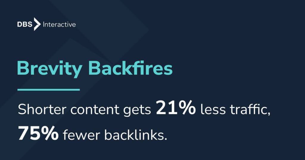 Shorter content gets 21% less traffic, 75% fewer backlinks