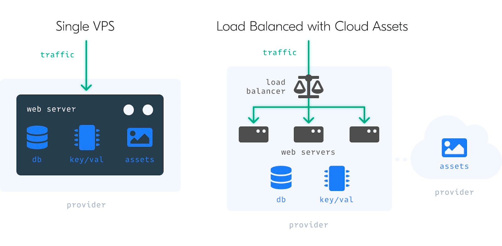 craft cms-load-balancing-example