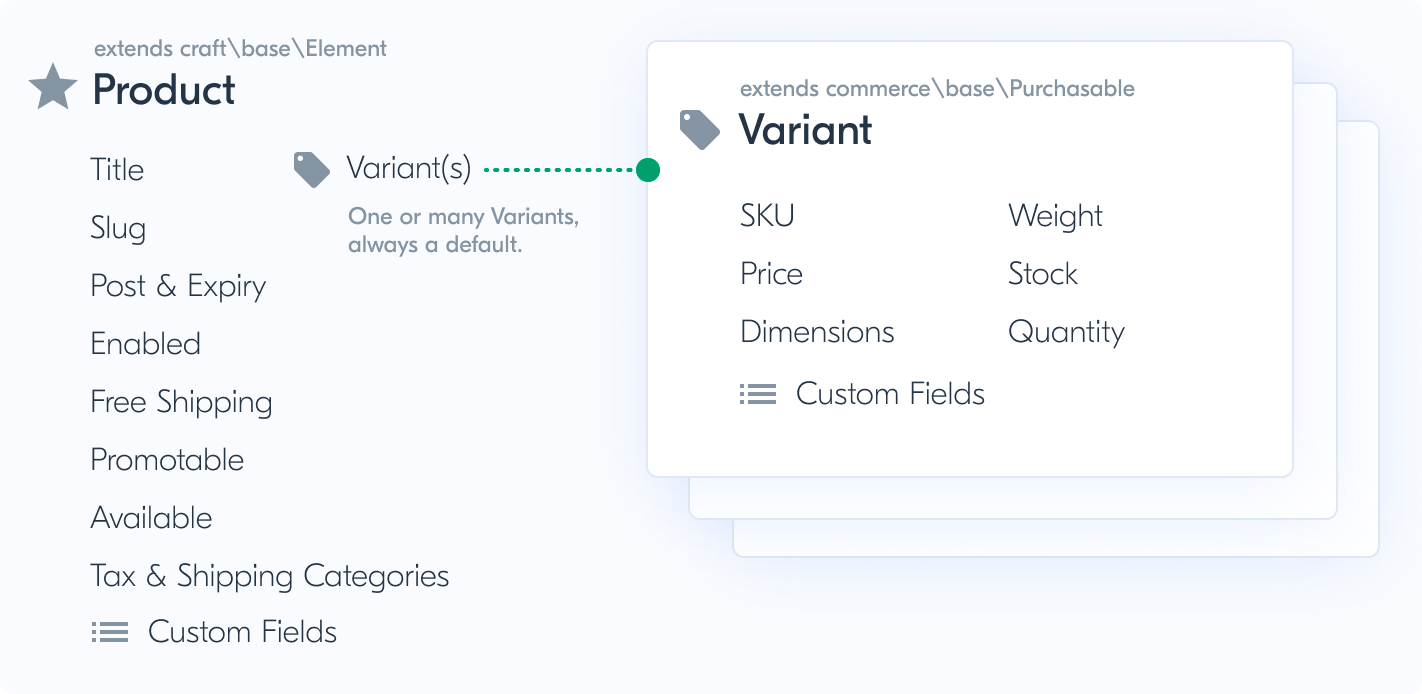 craft commerce ecommerce product management dashboard