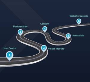 roadmap illustration for website success