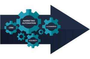 illustration using gears showing how high performance websites support marketing and sales