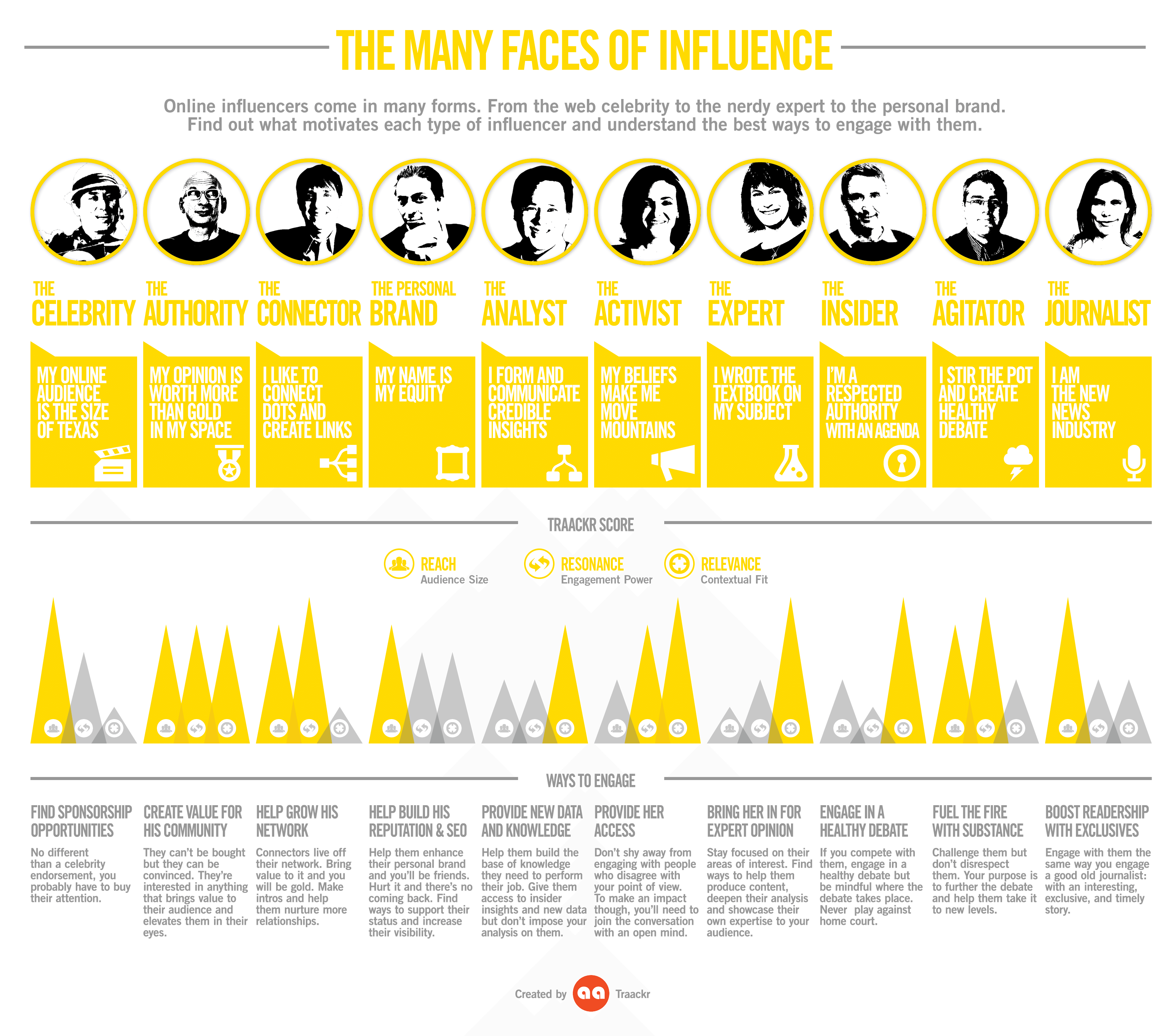 Different-types-influencers