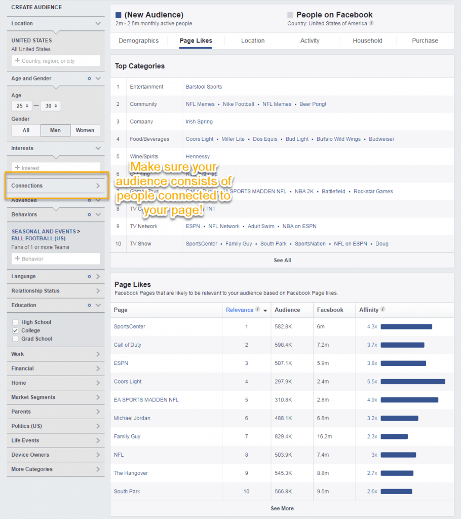 Graphic Showing Facebook Audience Insights