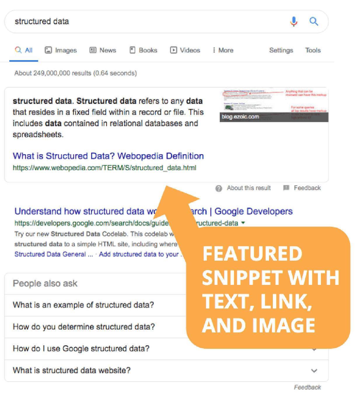 Featured Snippets on Google search results page - Technical SEO blog