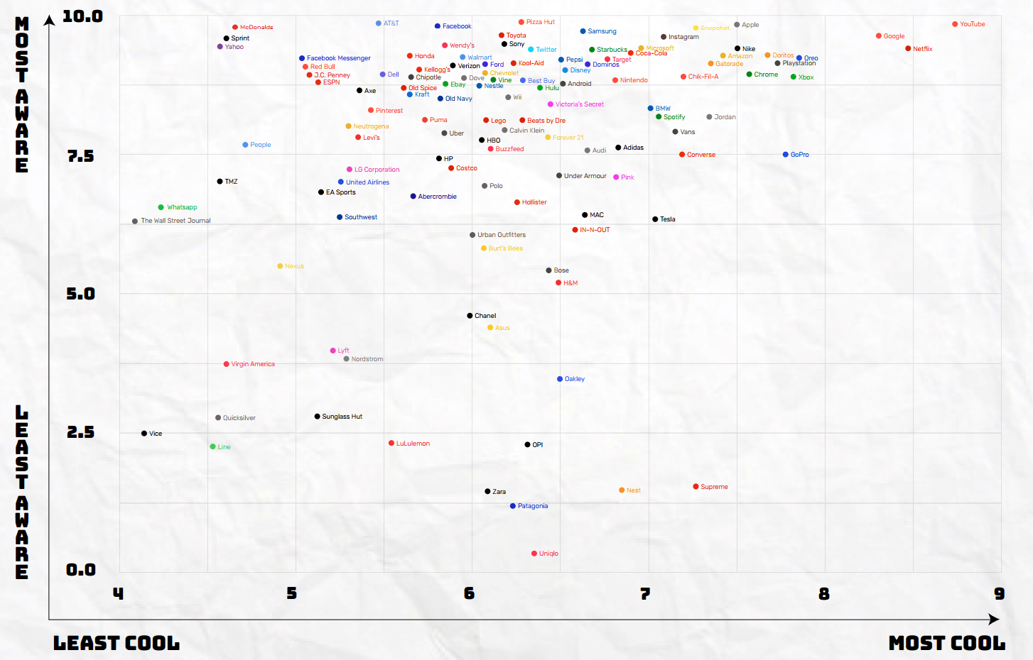 Generation Z Marketing - Brand Map