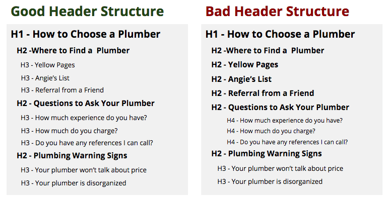 Good Header Structure and Bad Header Structure example