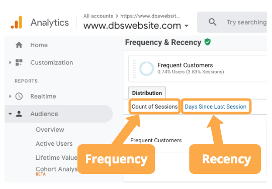 navigating Frequent vs Recent visitors in Google Analytics dashboard