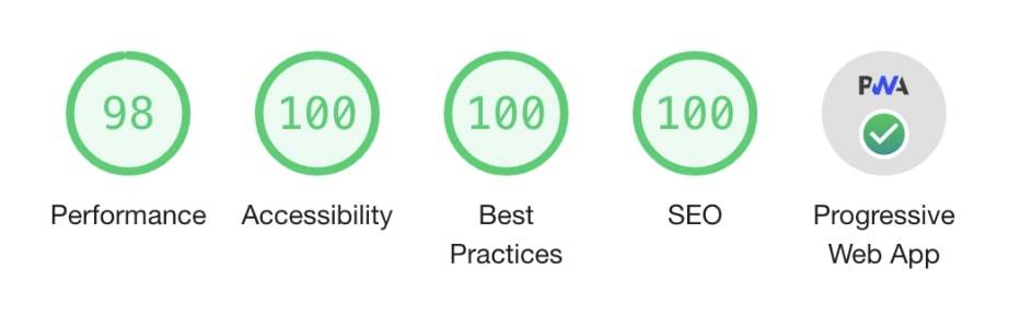 the scores seen in Google's Lighthouse test including Performance, Accessibility, Best Practices, SEO, and Progressive Web App