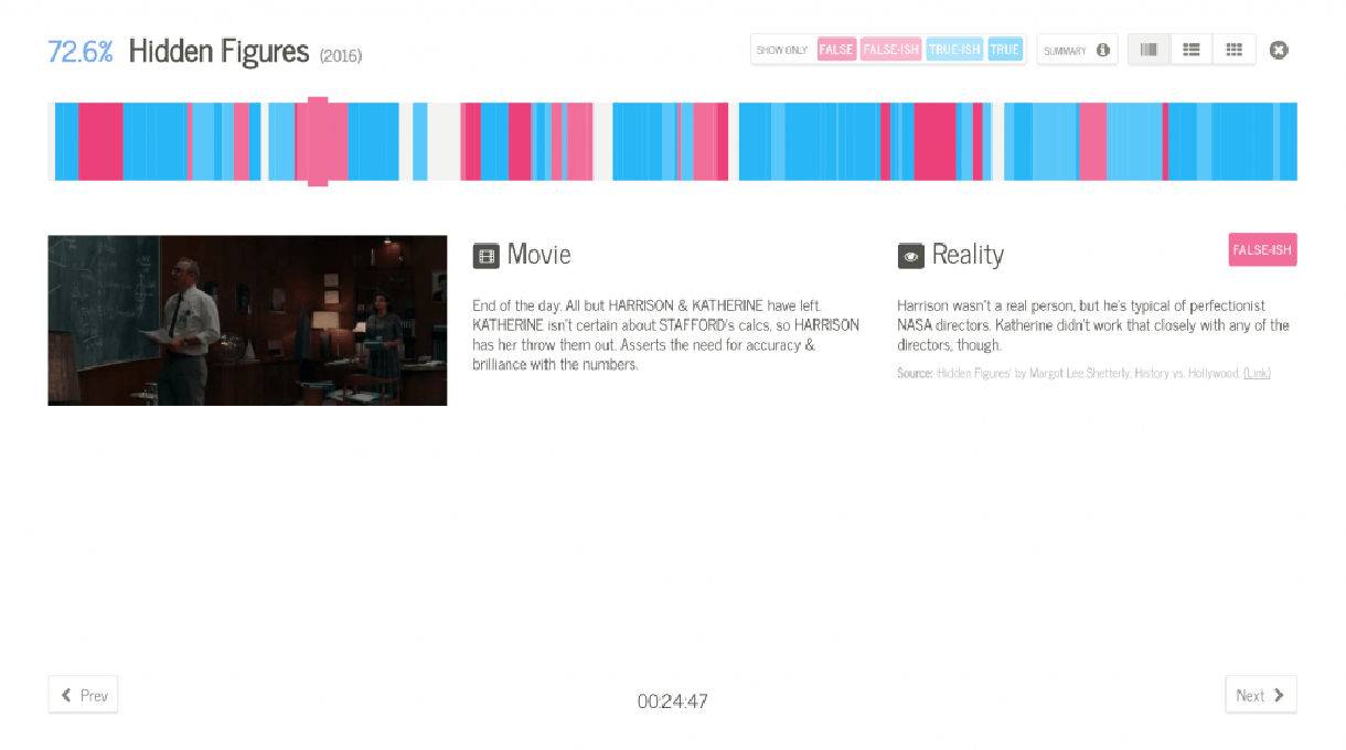 Great Data Visualiztaion - Movie Accuracy