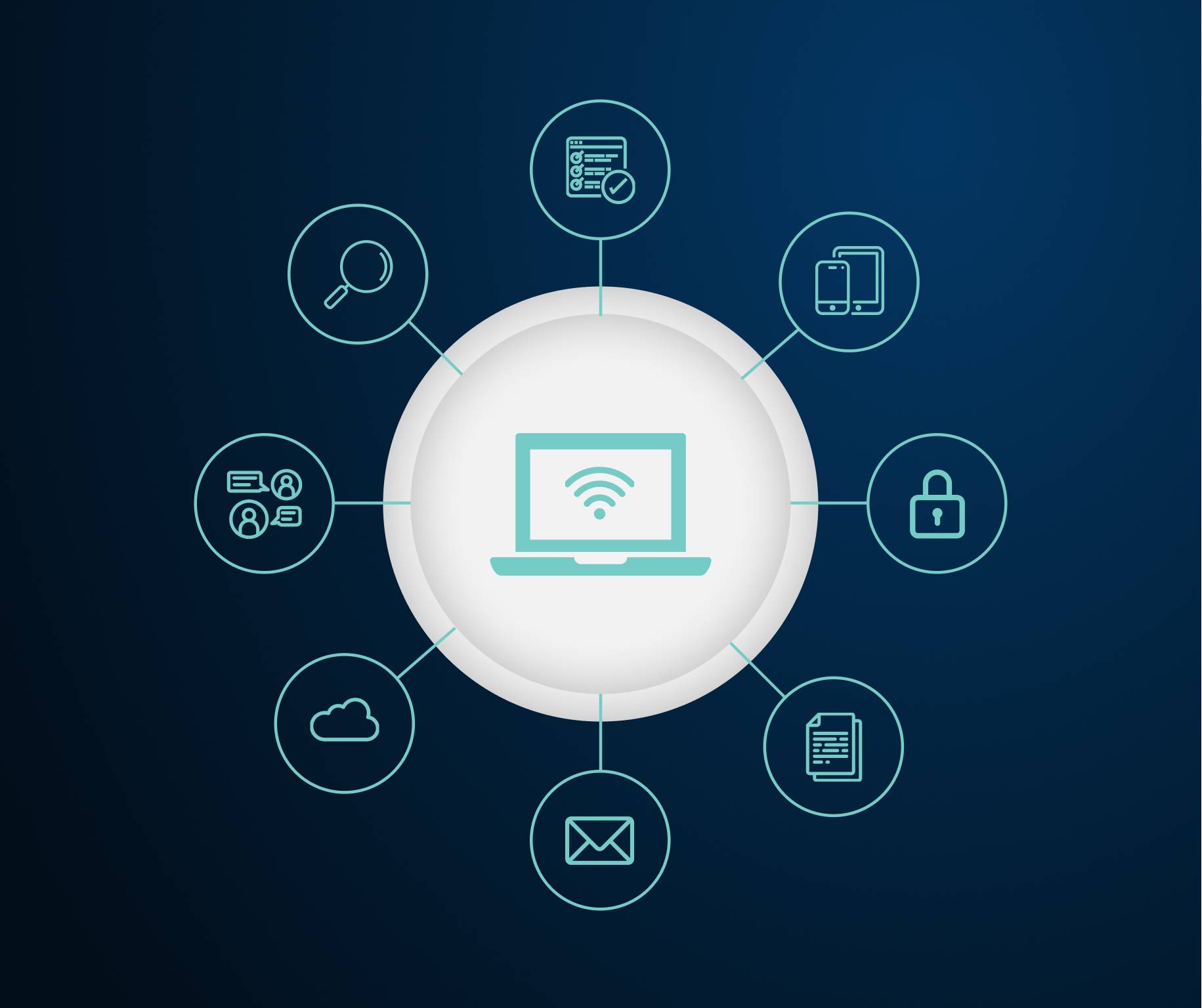 central computer surrounded by intranet features such as email, security, messaging, cloud, etc.