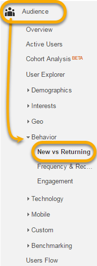 Graphic of Google Analytics side-bar navigation.