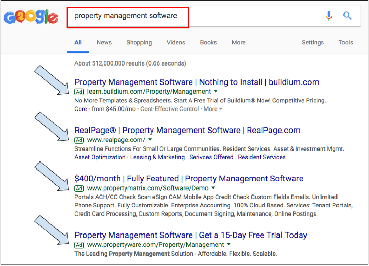 property management software PPC ads in search engine results