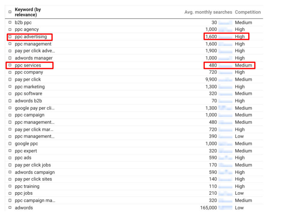 PPC keyword volume and competition list PPC keyword volume and competition list