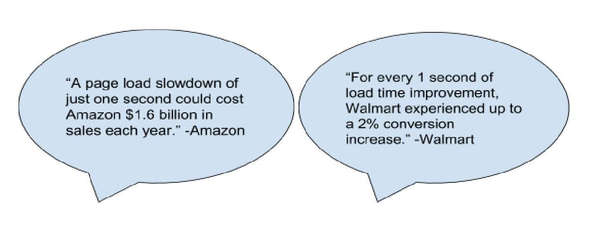Speech bubbles featuring quotes from Amazon and Walmart about site load time