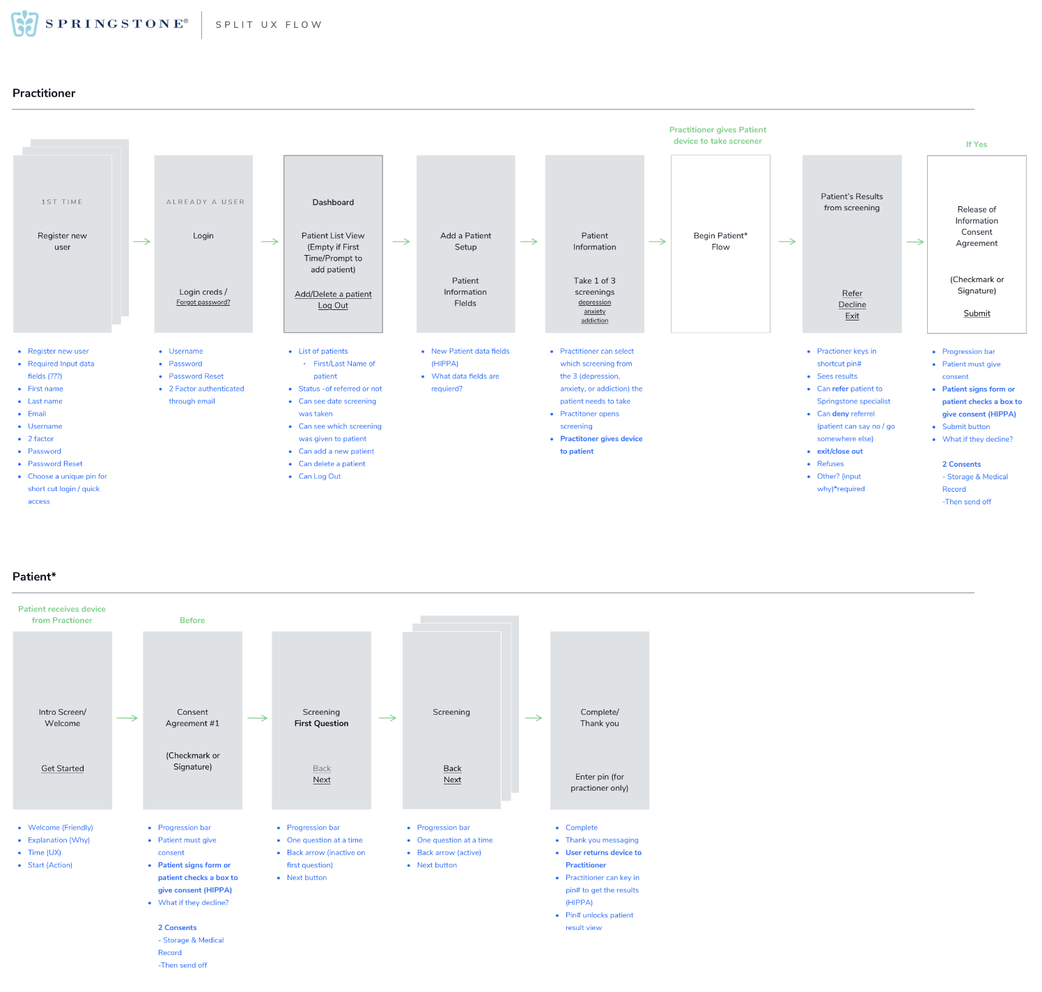 user flow maps for the Springstone mental health assessment app user personas