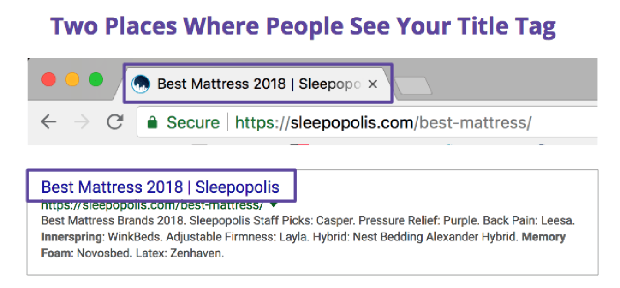 Title Tags show up on the tab in your browser and on the primary link on a SERP, but not on the page itself.