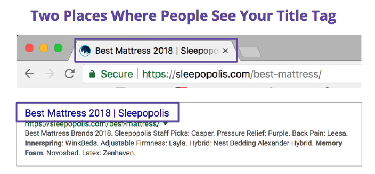 Title Tags show up on the tab in your browser and on the primary link on a SERP, but not on the page itself. 